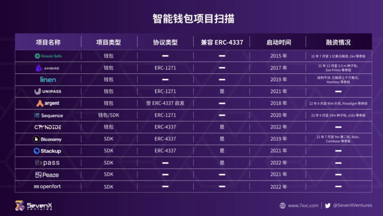 黑山 EDCON2023 结束一个月后的思考：基础设施和应用趋势前瞻