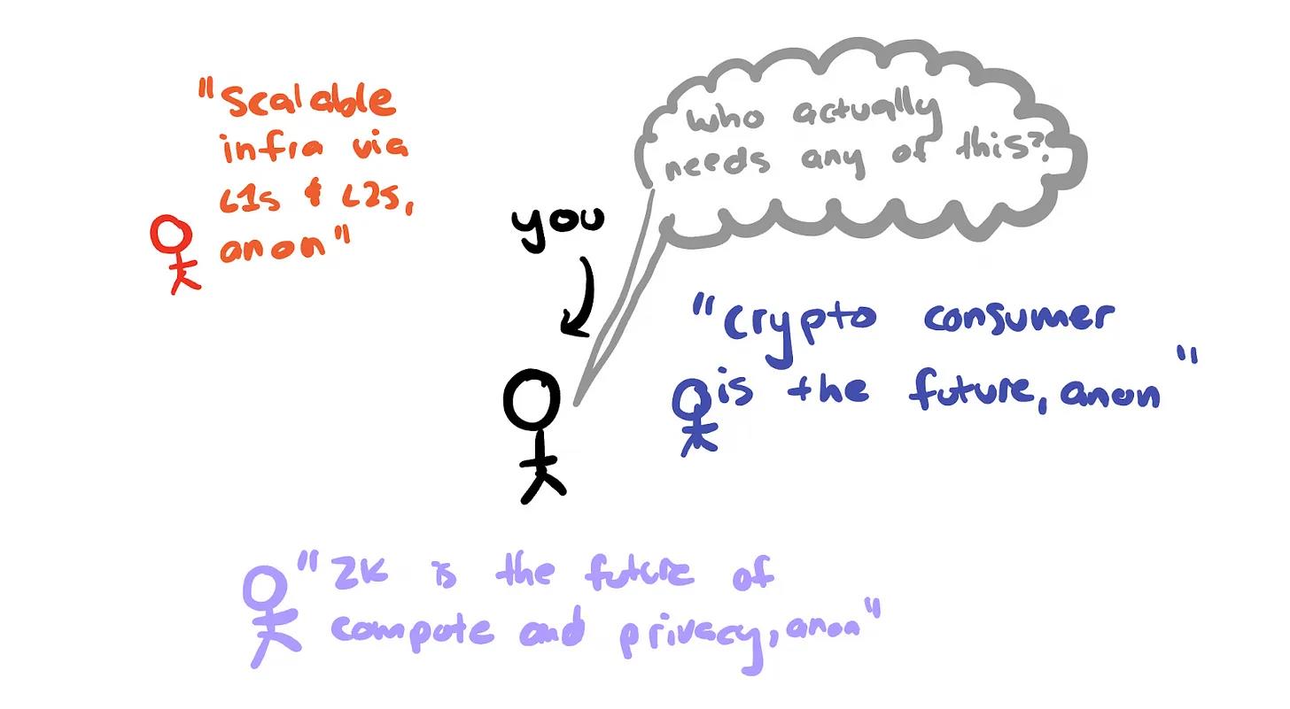 Crypto 的最大用例：构建无需许可的身份