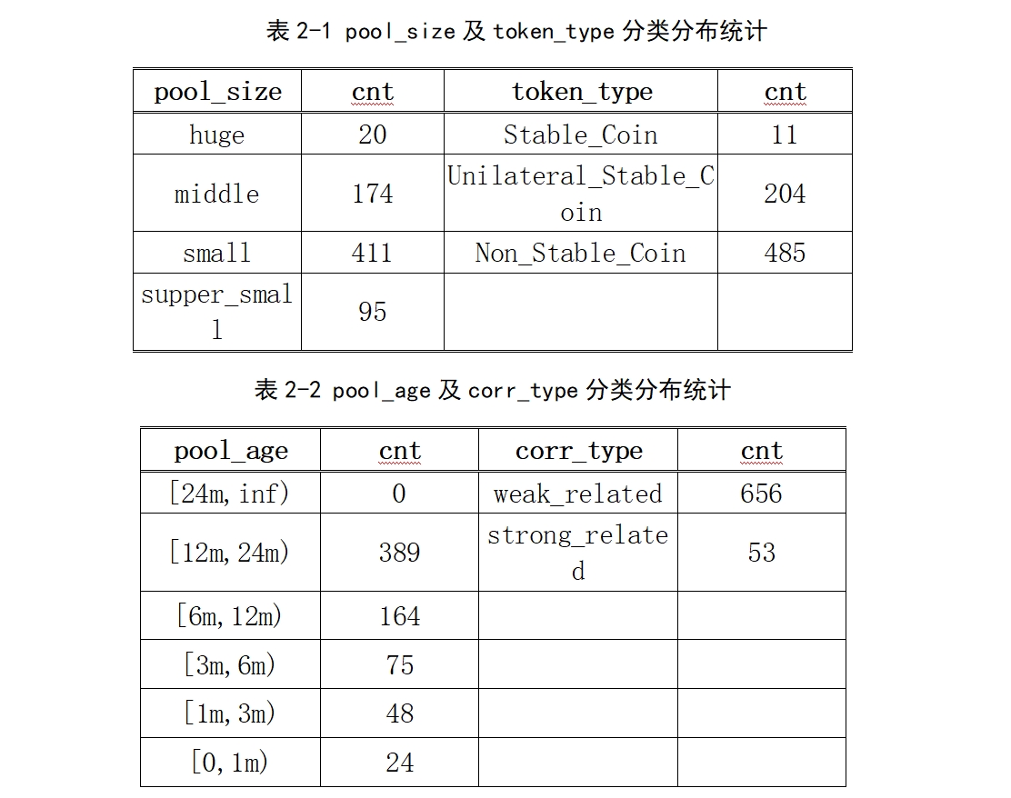 Blockin.ai:LP 追踪,币池分群分析